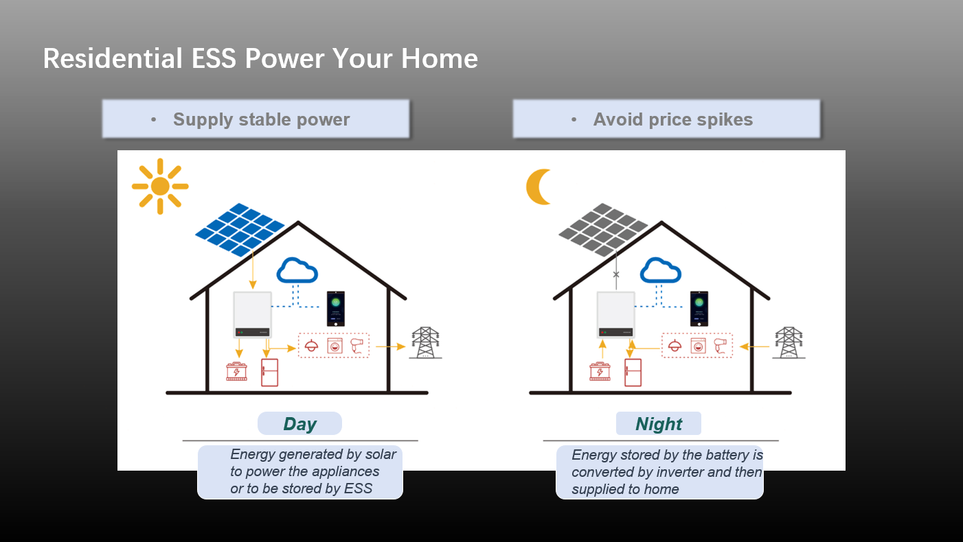 Residential ESS - RS-RH Serie2.png